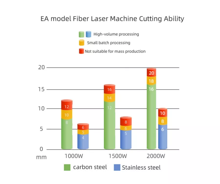 fiber-laser-cutting-machine-specifications.webp
